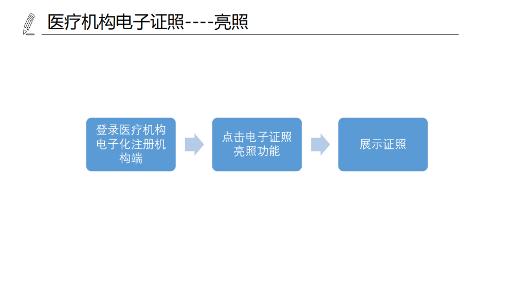 醫(yī)療機構(gòu)、醫(yī)師、護士電子證照功能模塊介紹_07