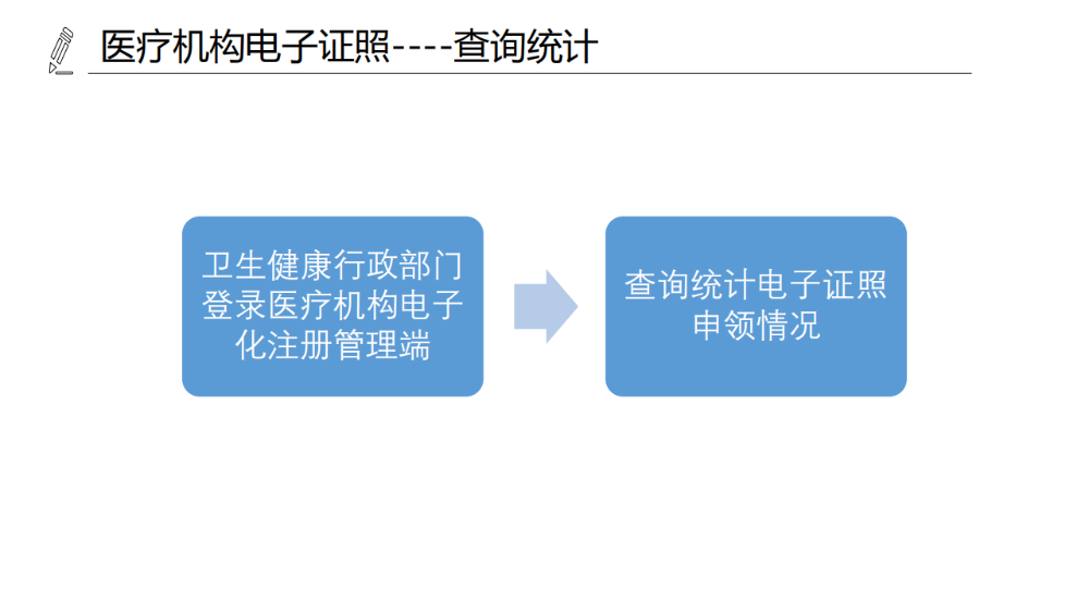 醫(yī)療機構(gòu)、醫(yī)師、護士電子證照功能模塊介紹_08