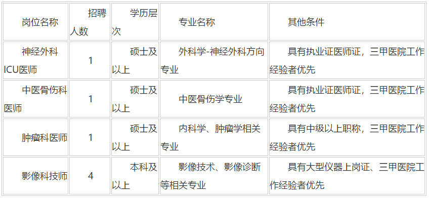 陜西省2020年12月西北大學附屬醫(yī)院·西安市第三醫(yī)院招聘醫(yī)師、技師崗位啦