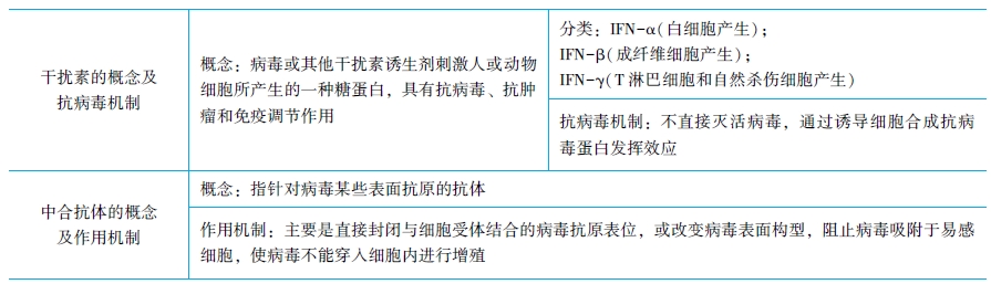 常見病毒逃逸機制