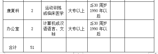 2020年山西省臨汾市大寧縣醫(yī)療集團(tuán)醫(yī)療招聘崗位計(jì)劃表2