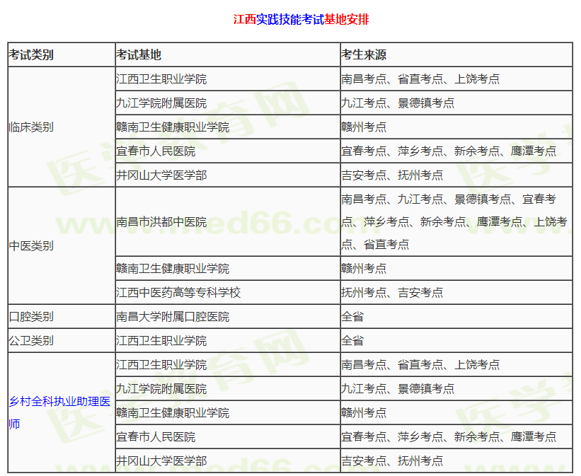 江西實(shí)踐技能考試基地