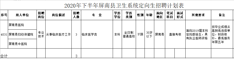 2020年下半年屏南縣衛(wèi)生系統(tǒng)（福建?。┒ㄏ蛏衅赣?jì)劃表