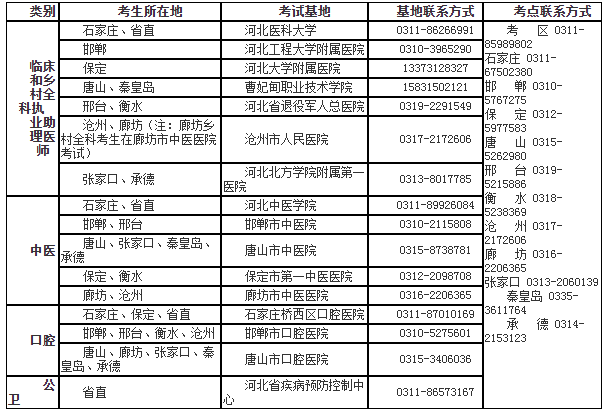 河北實踐技能基地