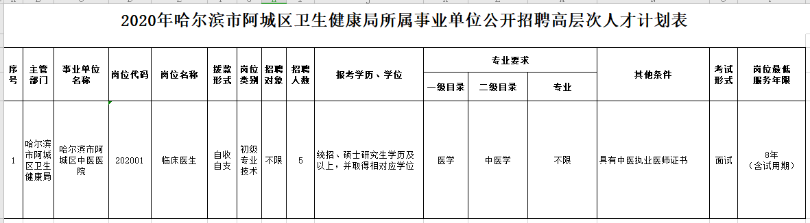 2021年黑龍江哈爾濱市阿城區(qū)衛(wèi)健局公開招聘醫(yī)療崗崗位計(jì)劃