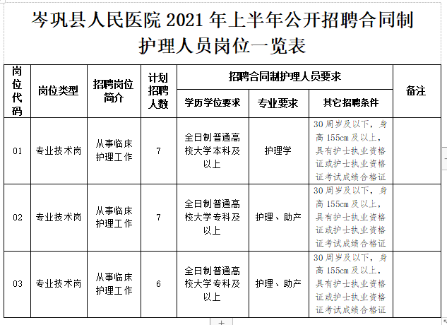 貴州省岑鞏縣人民醫(yī)院2021年1月份公開招聘20人崗位計劃表