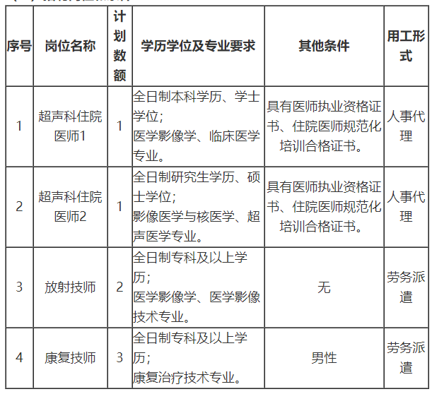 關(guān)于山東省菏澤醫(yī)學(xué)?？茖W(xué)校附屬醫(yī)院2021年1月公開招聘醫(yī)師和技師的公告