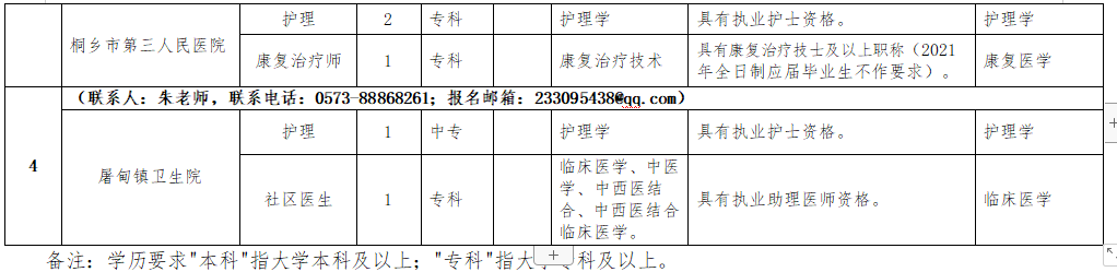 2021年1月份桐鄉(xiāng)市第一人民醫(yī)院醫(yī)療集團（浙江?。┱衅羔t(yī)療崗崗位計劃2