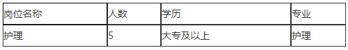 2021年1月份宜興市腫瘤醫(yī)院（江蘇省）招聘護(hù)理崗位啦（非編制）