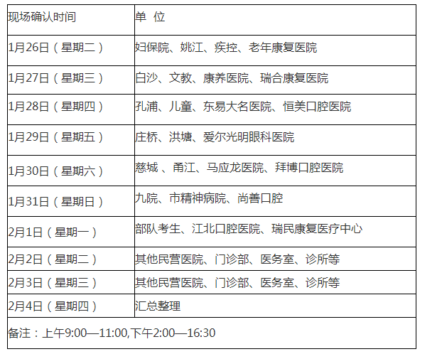 寧波江北區(qū)醫(yī)師現(xiàn)場確認(rèn)時間