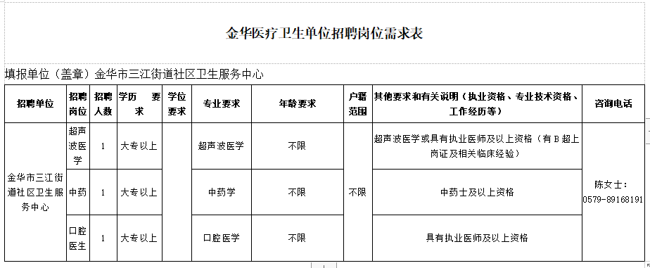 金華市三江街道社區(qū)衛(wèi)生服務(wù)中心（浙江?。?021年1月份醫(yī)療招聘崗位計(jì)劃