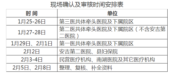 湖州市安吉縣2021年醫(yī)師資格考試報名及現(xiàn)場確認時間地點材料要求