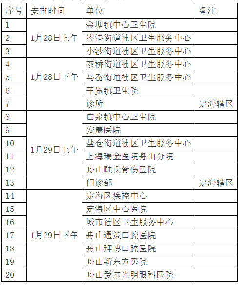 定海區(qū)2021年醫(yī)師資格考試報(bào)名現(xiàn)場審核時(shí)間安排表