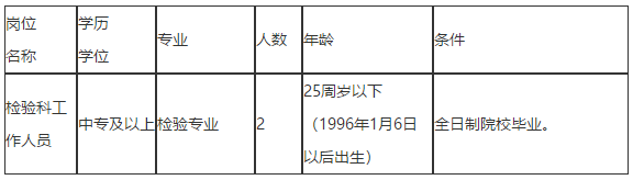 關(guān)于2021年1月份福建省龍巖市第二醫(yī)院招聘檢驗(yàn)專業(yè)工作人員的公告