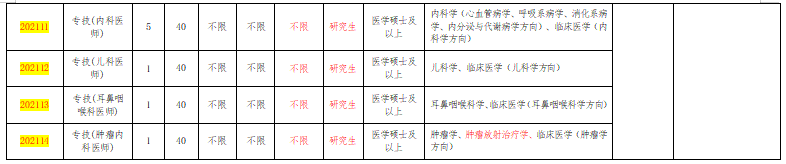 上海大學(xué)附屬南安醫(yī)院赴醫(yī)學(xué)高等院校2021年1月份醫(yī)療招聘崗位計劃表（117人）2