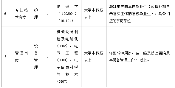 武漢市長(zhǎng)江醫(yī)院（湖北?。?021年1月份公開(kāi)招聘醫(yī)療崗崗位計(jì)劃表1