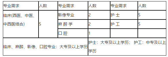 黑龍江省泰來(lái)縣中醫(yī)醫(yī)院2021年1月份招聘衛(wèi)生技術(shù)人員崗位計(jì)劃