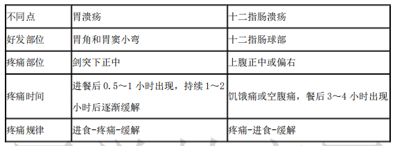 2021年醫(yī)療招聘護(hù)理專業(yè)核心考點(diǎn)（27）