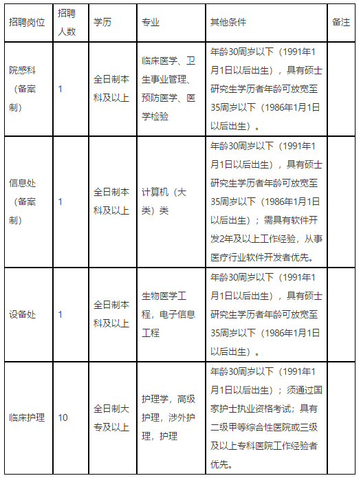 江蘇省連云港市東方醫(yī)院2021年1月份招聘護(hù)理崗崗位計劃