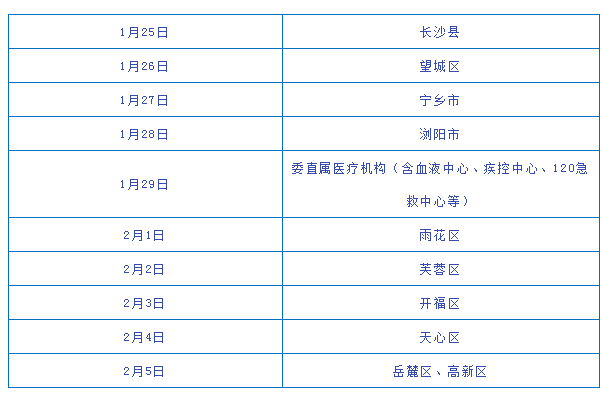 長沙醫(yī)師資格考試公告