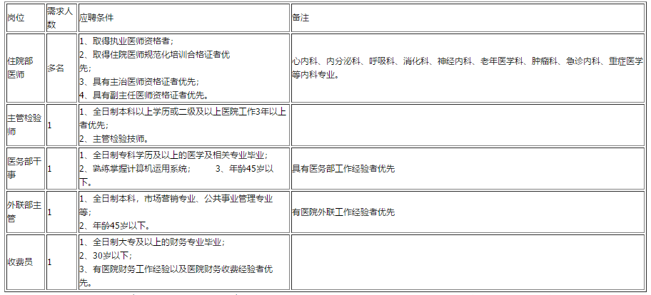 關于云南省昆明市第二人民醫(yī)院融城老年病醫(yī)院2021年1月份招聘若干名醫(yī)療工作人員的公告通知