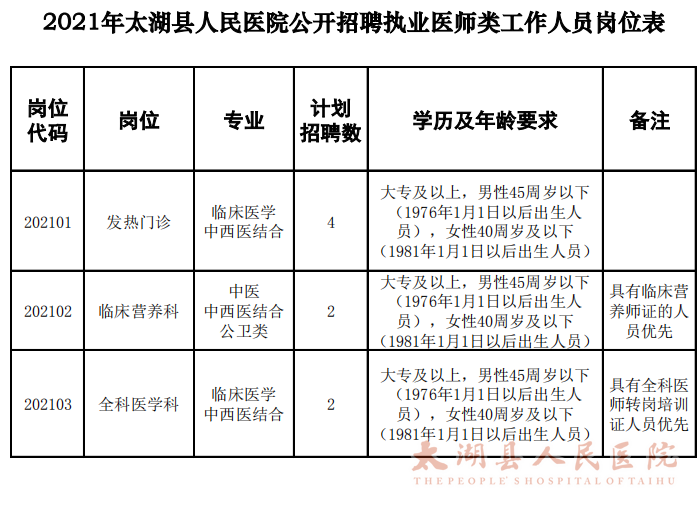 安徽省太湖縣人民醫(yī)院2021年1月份公開招聘醫(yī)療工作人員崗位計(jì)劃表