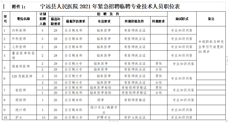 2021年1月份永州市寧遠(yuǎn)縣人民醫(yī)院（湖南）招聘41人崗位計劃及要求