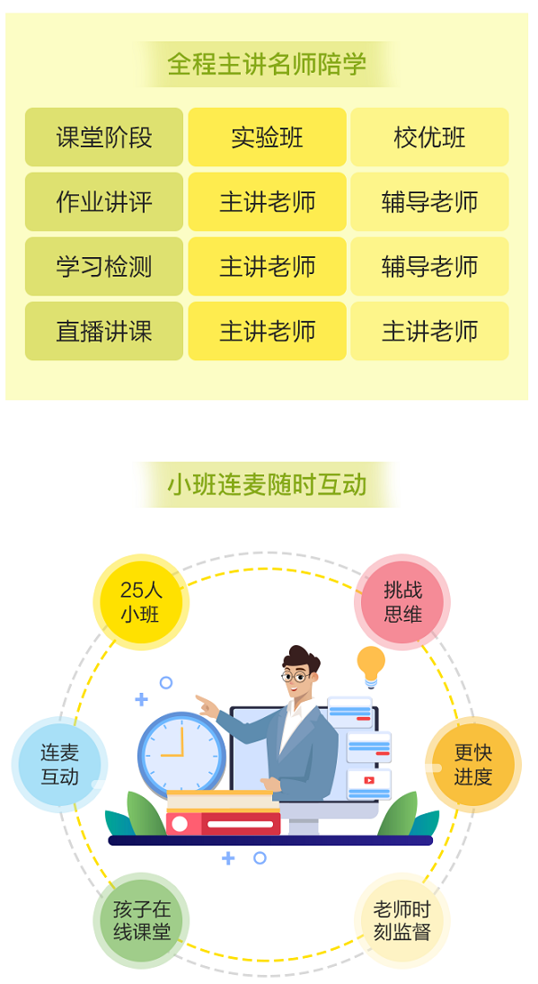 購買VIP課程用戶 免費領價值2400元的正小保數學思維春季實驗班！