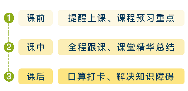 購買VIP課程用戶 免費領價值2400元的正小保數學思維春季實驗班！