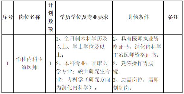 關(guān)于2021年1月份山東省菏澤醫(yī)學(xué)?？茖W(xué)校附屬醫(yī)院招聘消化內(nèi)科主治醫(yī)師的公告通知