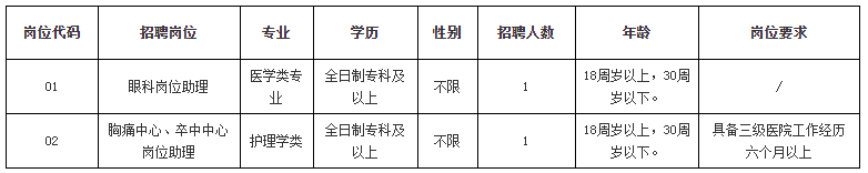 關于福建省龍海市第一醫(yī)院2021年1月份招聘科室崗位助理的公告11