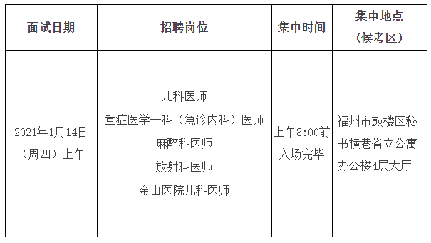 關(guān)于福建省立醫(yī)院、省立金山醫(yī)院2020年專項招聘醫(yī)療崗面試安排的通知