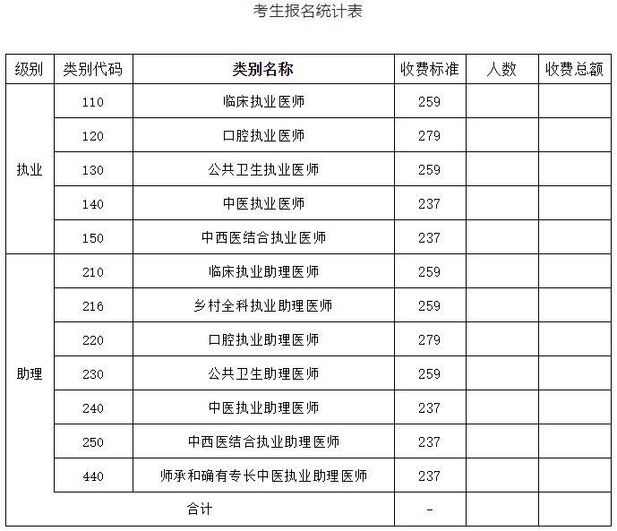 朔州考生報名統(tǒng)計(jì)表