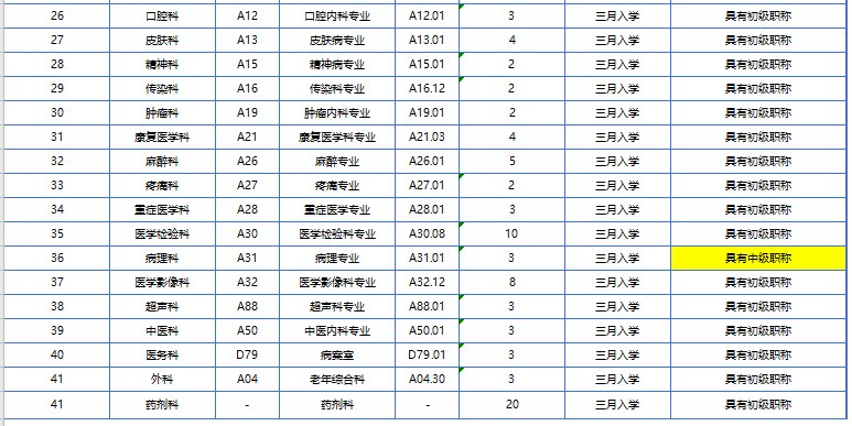 四川省綿陽(yáng)市中心醫(yī)院 2021年招收進(jìn)修人員計(jì)劃表2