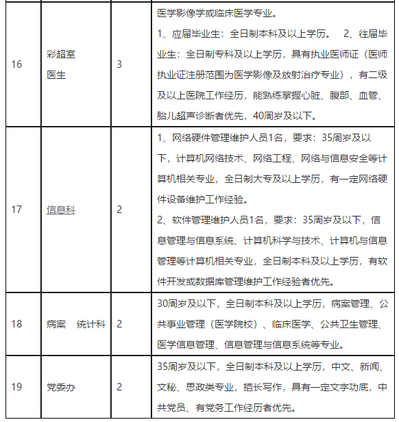 四川省內江市東興區(qū)人民醫(yī)院2021年度招聘醫(yī)療崗崗位計劃3