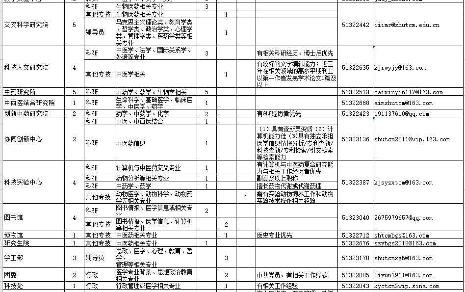 2021年上海中醫(yī)藥大學(xué)招聘醫(yī)療工作人員崗位計(jì)劃2