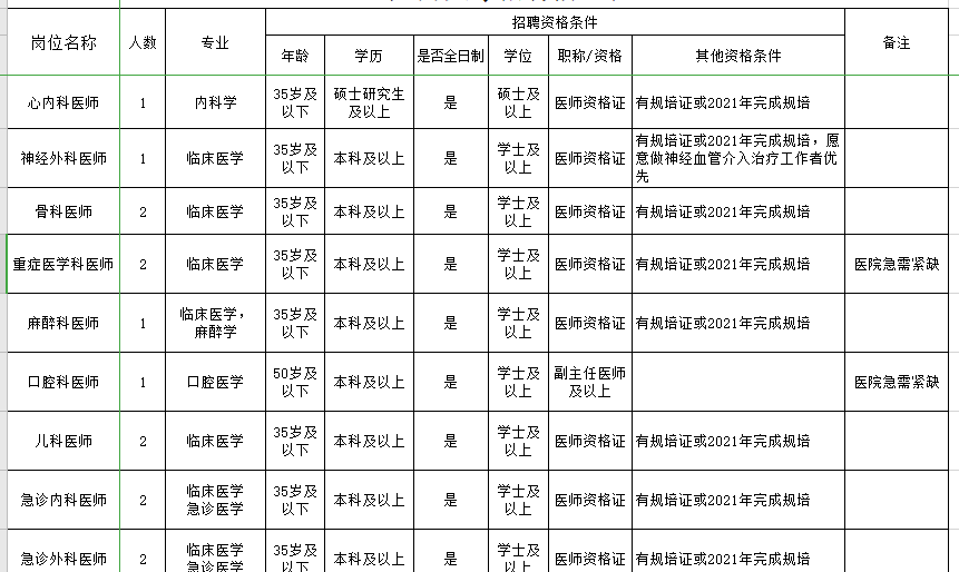 2021年1月廣西南寧市第三人民醫(yī)院招聘醫(yī)師崗位計(jì)劃及要求1