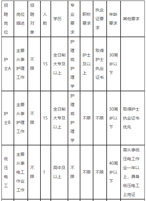 廣東省英德市人民醫(yī)院2021年度公開招聘醫(yī)療崗崗位計(jì)劃1