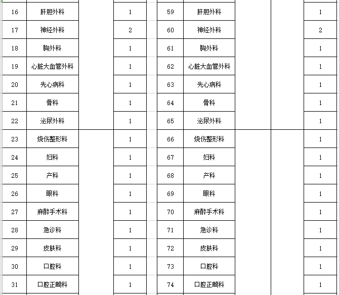 2021年度河北醫(yī)科大學(xué)第一醫(yī)院招聘107名衛(wèi)生技術(shù)人員崗位計(jì)劃表2