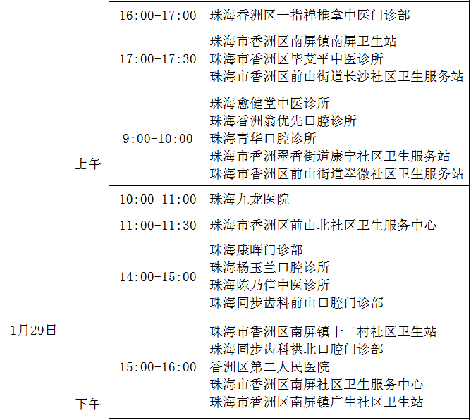 香洲區(qū)2021醫(yī)師現(xiàn)場審核