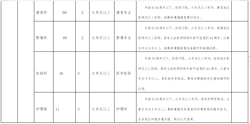 陜西省商洛市商州區(qū)中醫(yī)院2021年2月份招聘醫(yī)護(hù)崗位計(jì)劃表3