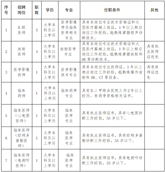 寧夏工人療養(yǎng)院（工人醫(yī)院）2021年2月份公開招聘46人崗位計(jì)劃1