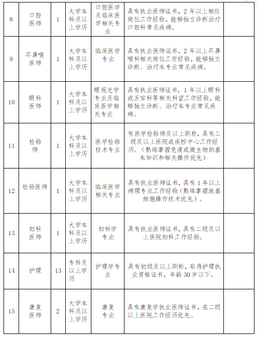 寧夏工人療養(yǎng)院（工人醫(yī)院）2021年2月份公開招聘46人崗位計(jì)劃2