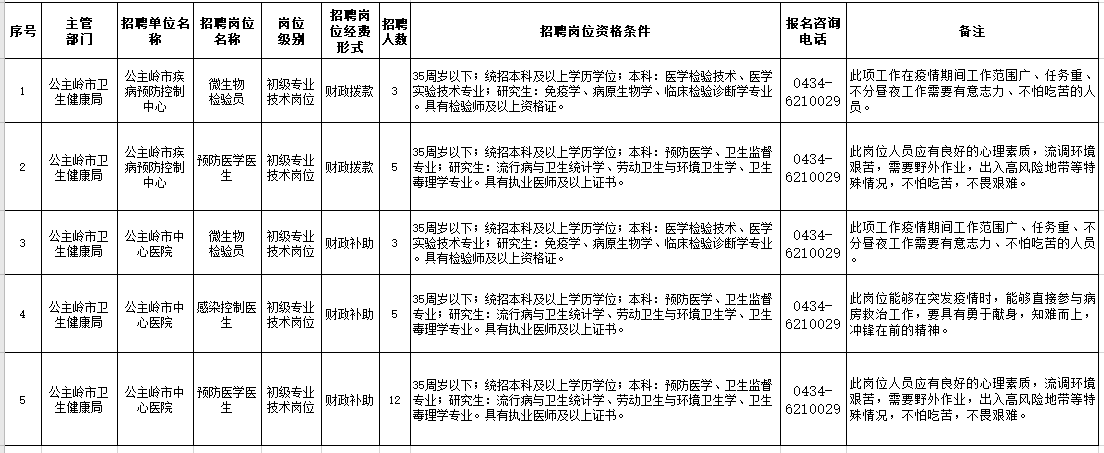 2021年1月份吉林省長春市公主嶺市事業(yè)單位招聘28人崗位計劃及要求