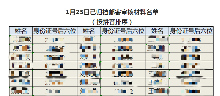 2021年長春市已歸檔郵寄醫(yī)師資格審核材料名單（1月25日）