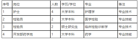 【江蘇南京】中國醫(yī)學(xué)科學(xué)院皮膚病醫(yī)院2021年2月份招聘醫(yī)護(hù)人員啦（四）