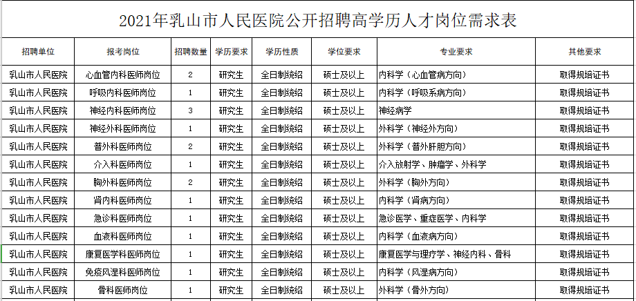 山東乳山市人民醫(yī)院2021年度公開招聘醫(yī)學工作人員崗位計劃及要求1