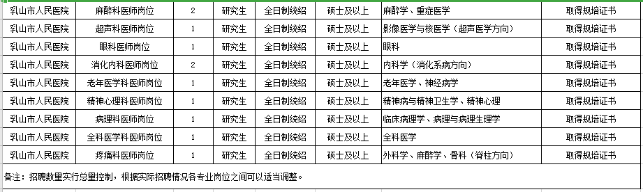 山東乳山市人民醫(yī)院2021年度公開招聘醫(yī)學工作人員崗位計劃及要求2