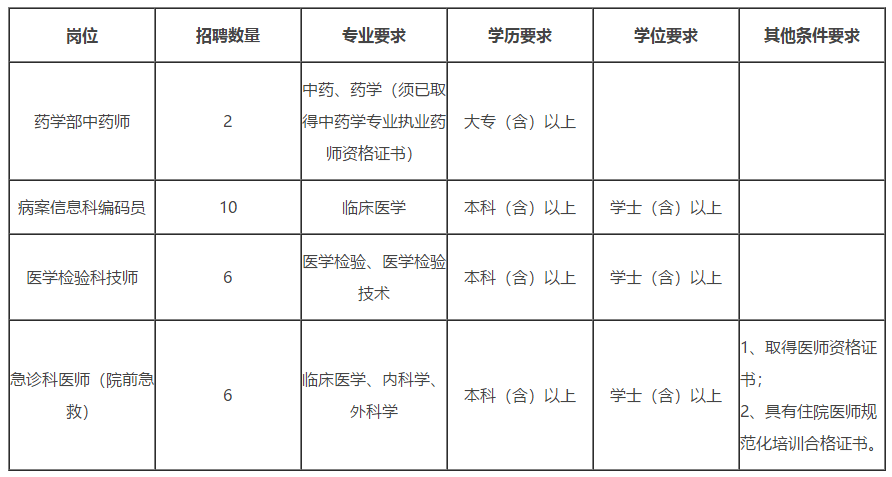 山東省煙臺毓璜頂醫(yī)院2021年2月份招聘醫(yī)療崗崗位計劃