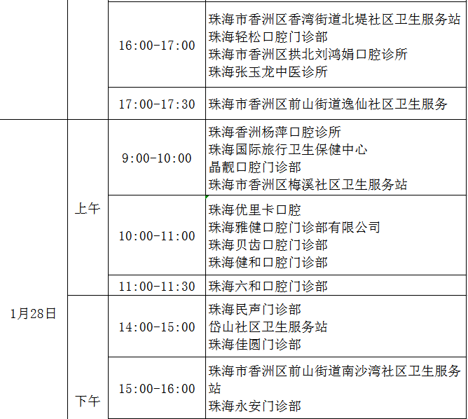 香洲區(qū)現(xiàn)場(chǎng)審核